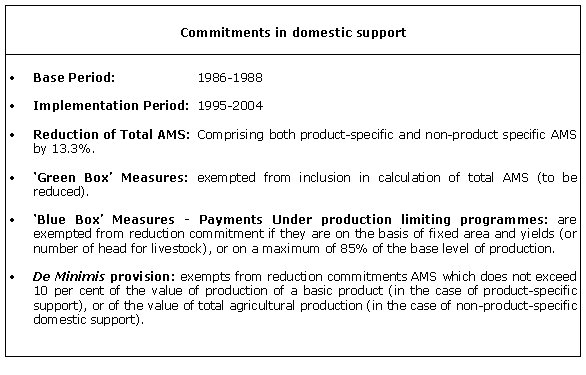 Domestic support reductions