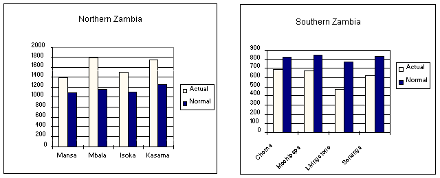 Undisplayed Graphic
