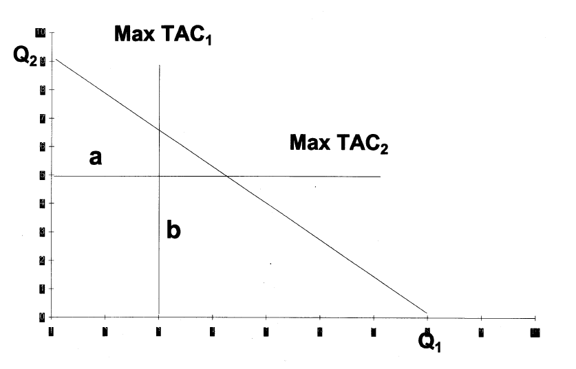 Surcapacit&eacute; pour deux esp&egrave;ces