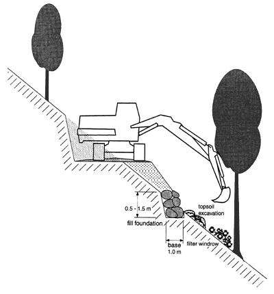Figure 5a