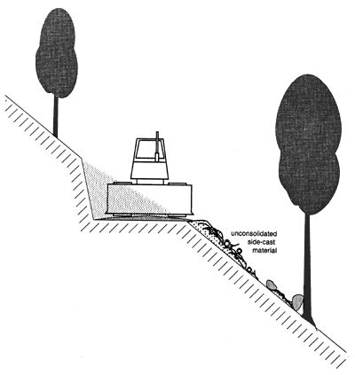 Figure 5b