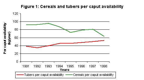 Figure1