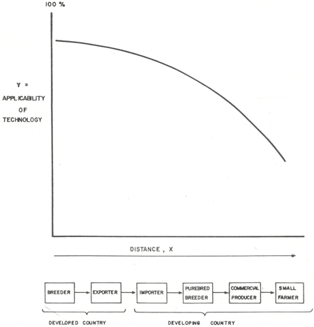 animal genetic resources
conservation and management