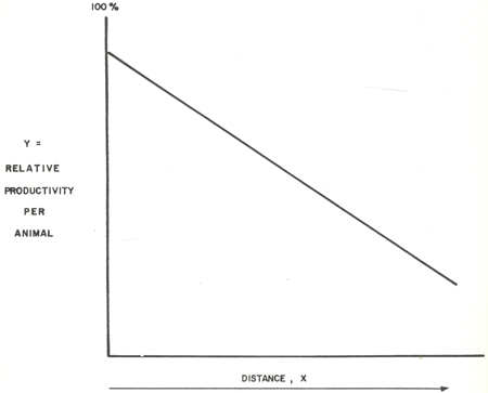 animal genetic resources
conservation and management