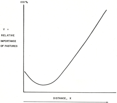 animal genetic resources
conservation and management