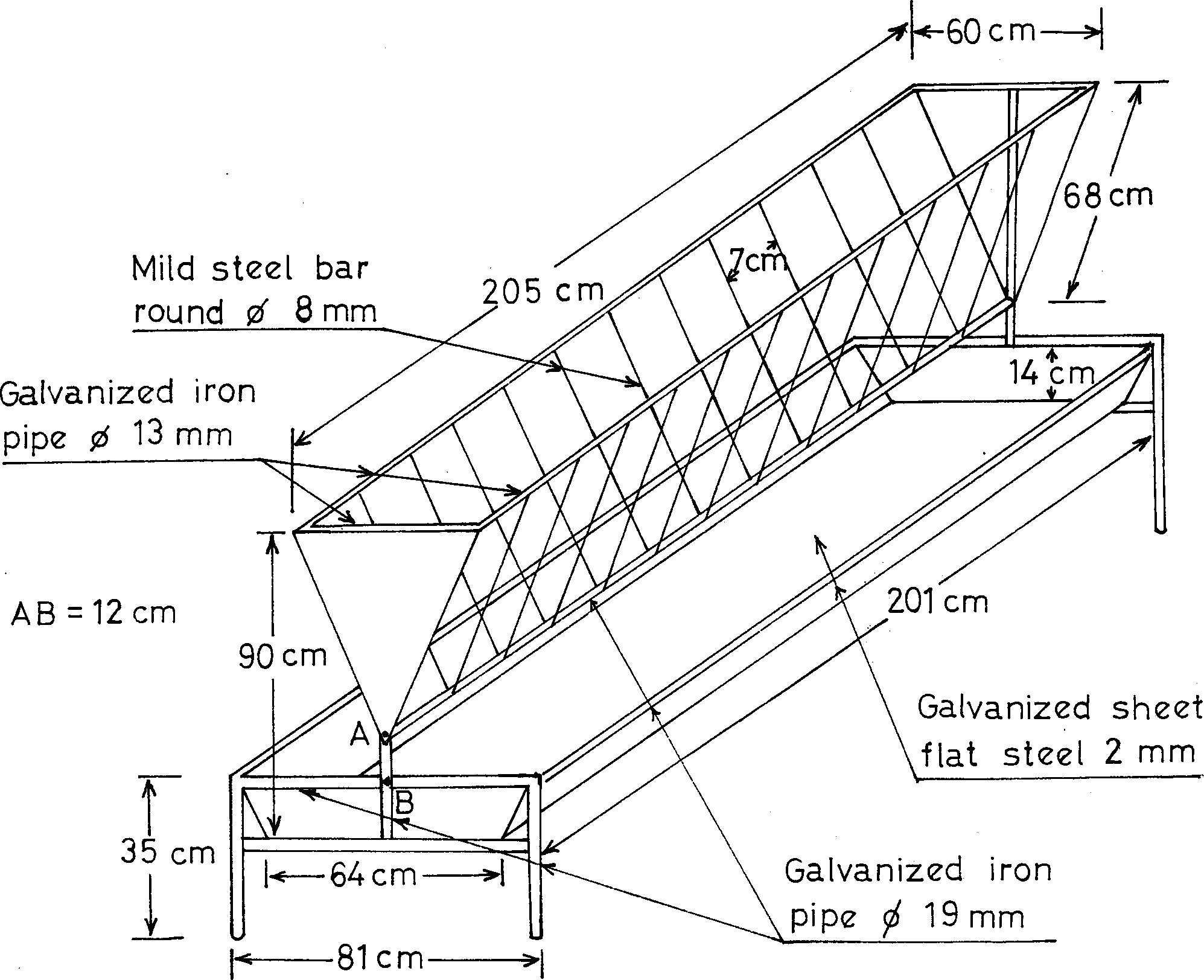 intensive sheep production in the near east