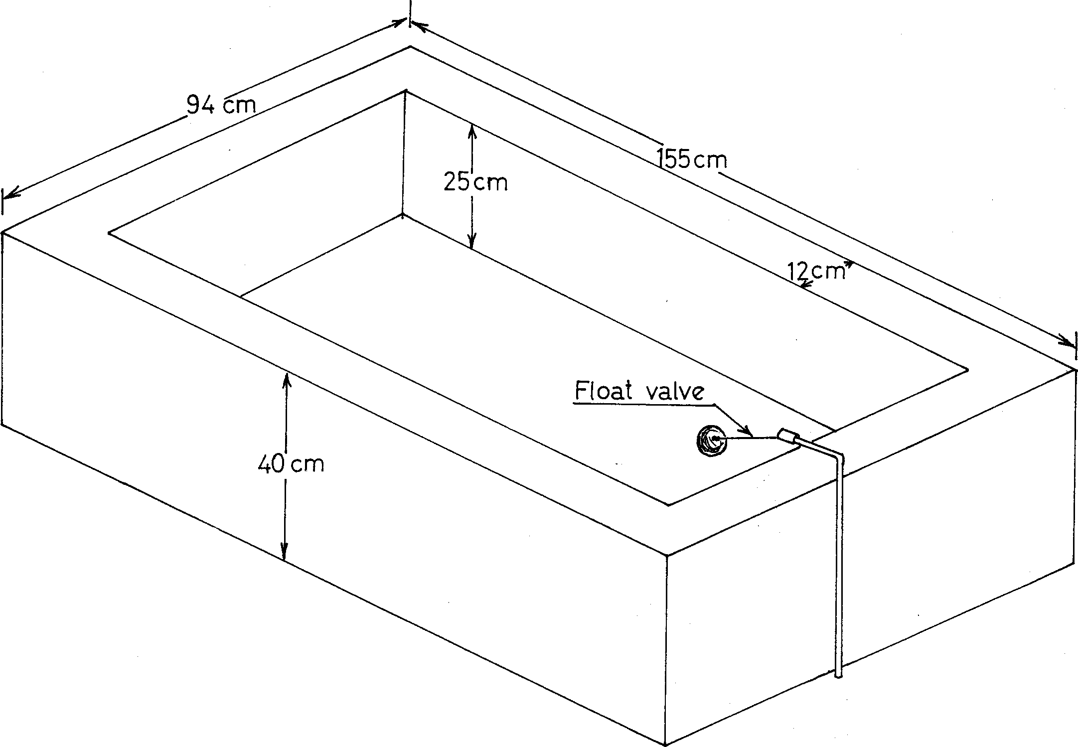 intensive sheep production in the near east