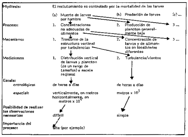 Figura 2.