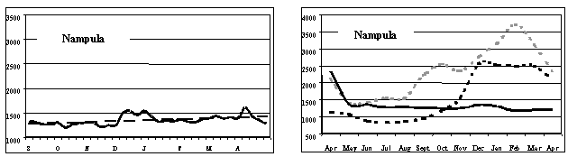 Undisplayed Graphic