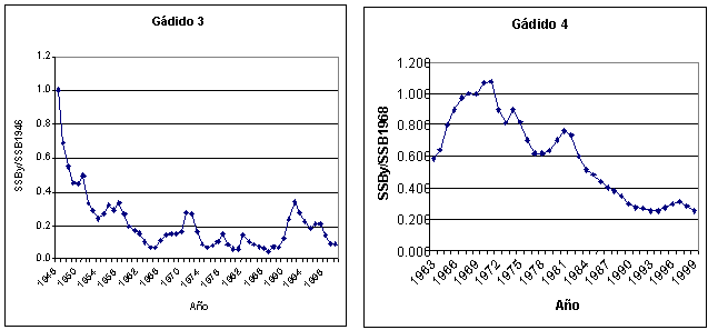 Undisplayed Graphic
