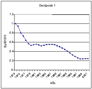 Undisplayed Graphic