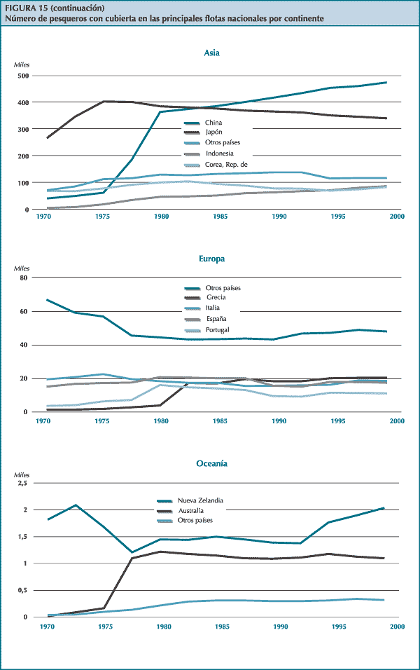 figura 15 (continuaci&oacute;n)