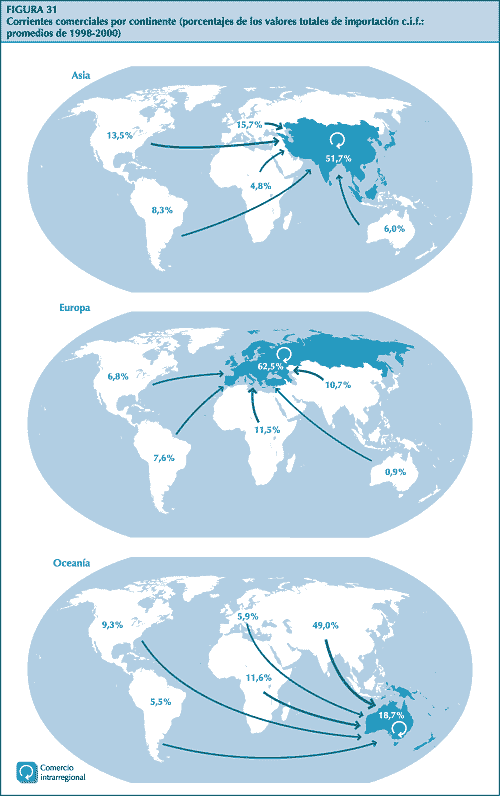 figura 31 (continuaci&oacute;n)