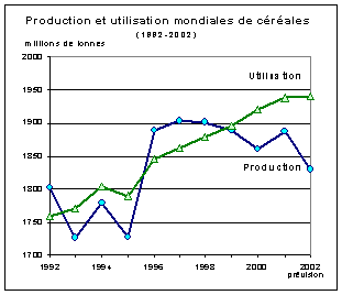 FAO/SMIAR - Perspectives alimentaire