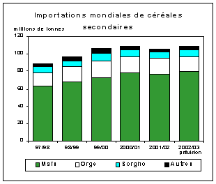 FAO/SMIAR - Perspectives alimentaire