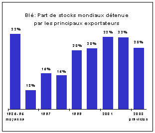 FAO/SMIAR - Perspectives alimentaire
