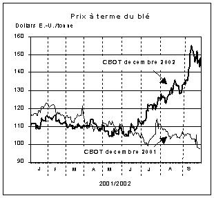 FAO/SMIAR - Perspectives alimentaire
