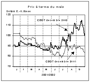 FAO/SMIAR - Perspectives alimentaire