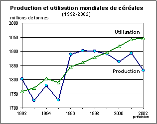 FAO/SMIAR - Perspectives alimentaire