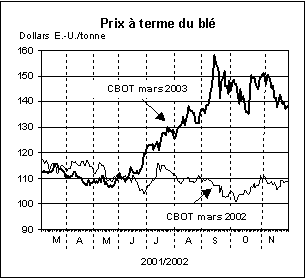 FAO/SMIAR - Perspectives alimentaire
