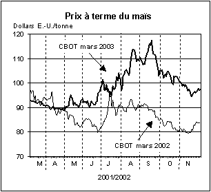 FAO/SMIAR - Perspectives alimentaire