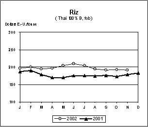 FAO/SMIAR - Perspectives alimentaire