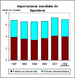 FAO/SMIA - Perspectivas alimentarias