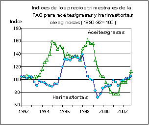 FAO/SMIA - Perspectivas alimentarias