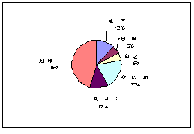 Undisplayed Graphic