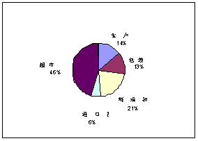 Undisplayed Graphic