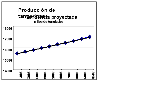 Undisplayed Graphic