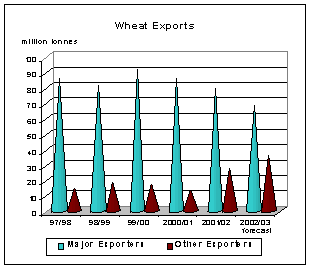 food outlook