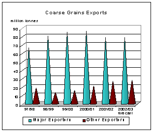 food outlook