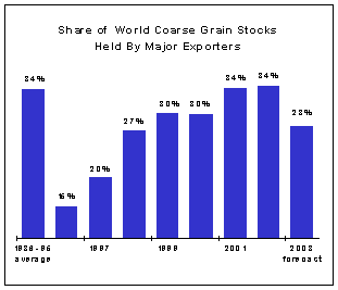 food outlook