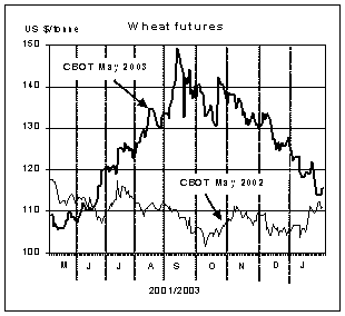 food outlook