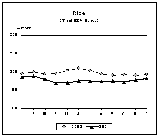 food outlook