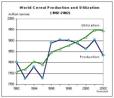 food outlook