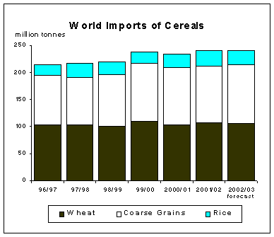 food outlook