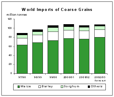 food outlook