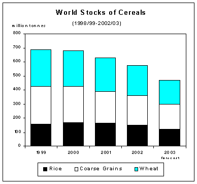 food outlook