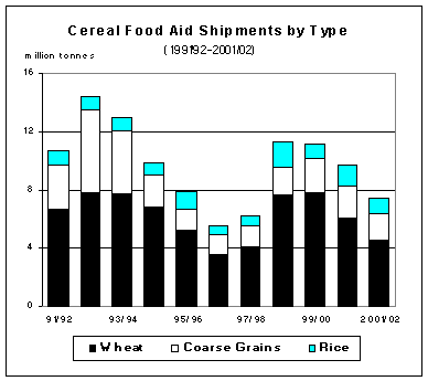 food outlook