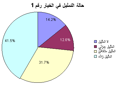 ���� ������� �� ������ ��� 1