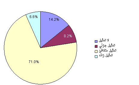 ���� ������� �� ������ ��� 2