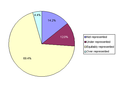 ���� ������� �� ������ ��� 3