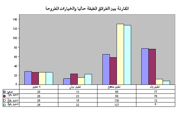 �������� ��� ������� ������� ����� ��������� ��������