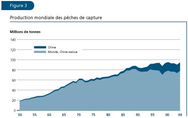 EL ESTADO MUNDIAL DE LA PESCA Y LA ACUICULTURA 2006
