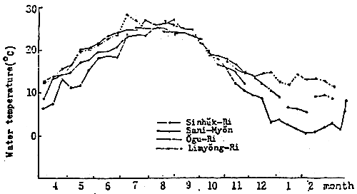 Figure 4-3