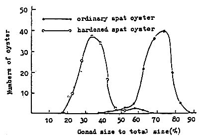 Figure 4-4