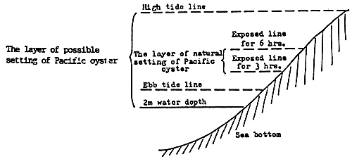 Figure 4-7