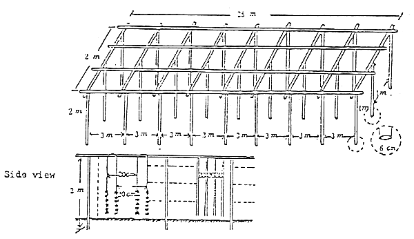 Figure 4-9